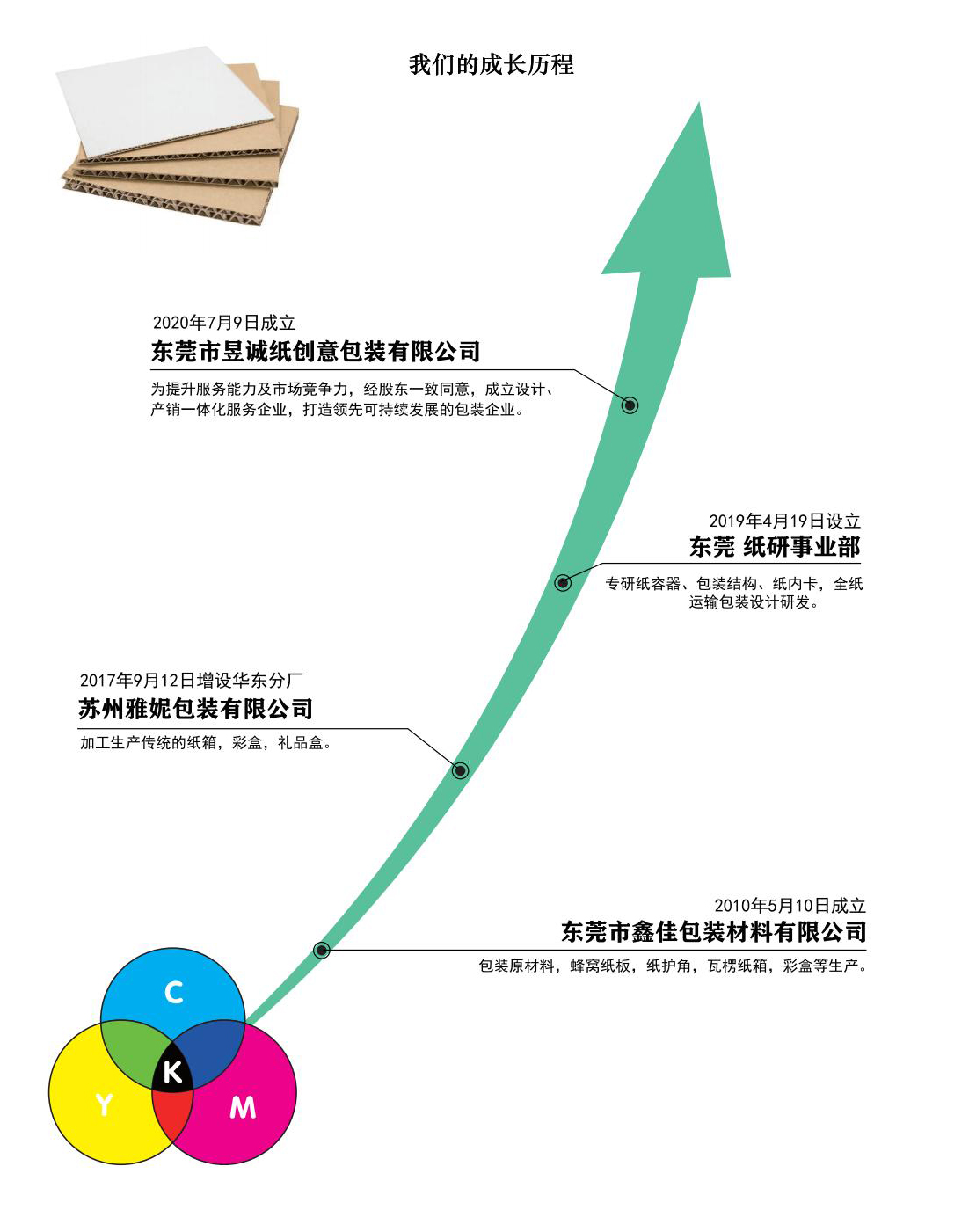 我们旗下的企业_手机端(2)_00.jpg